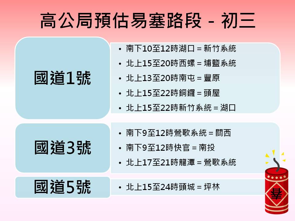 高公局預估初三當天易塞路段。 圖：新頭殼製表