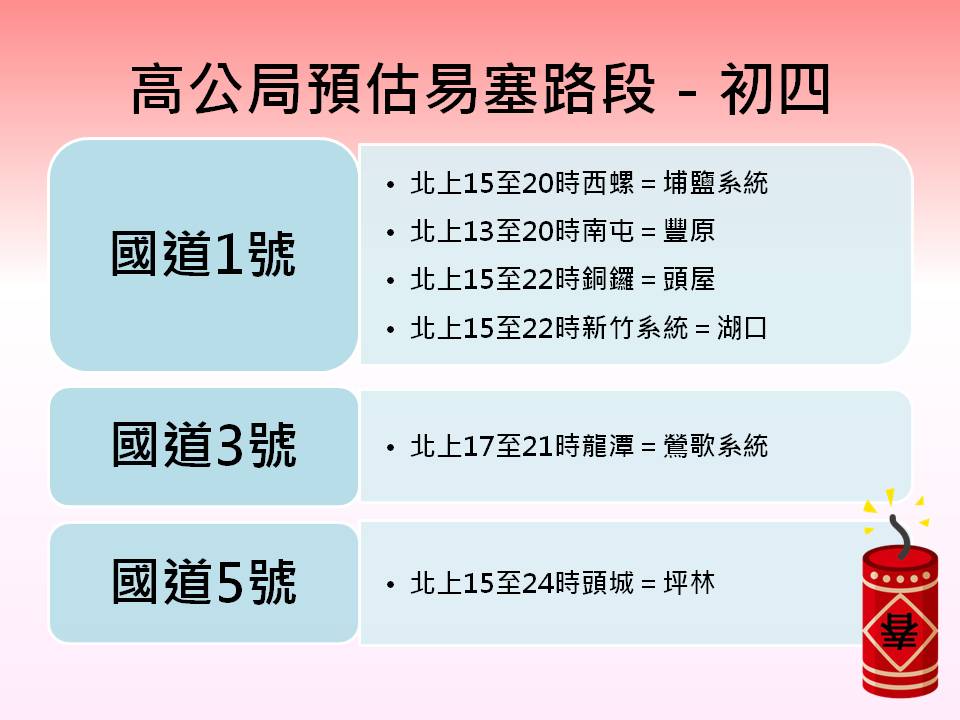 高公局預估初四當天易塞路段。 圖：新頭殼製表