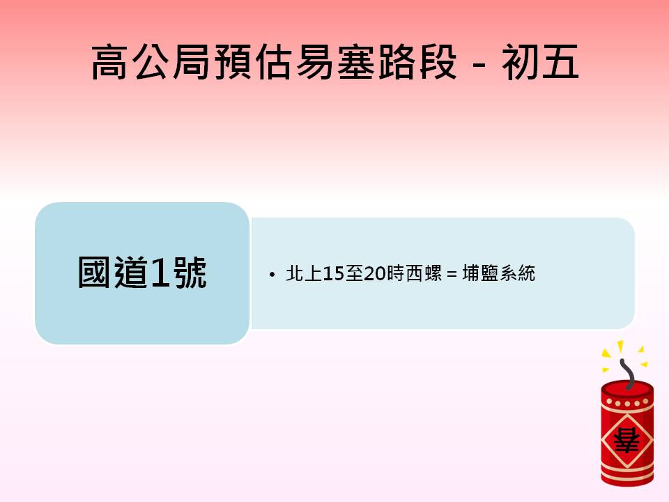 高公局預估初五當天易塞路段。 圖：新頭殼製表