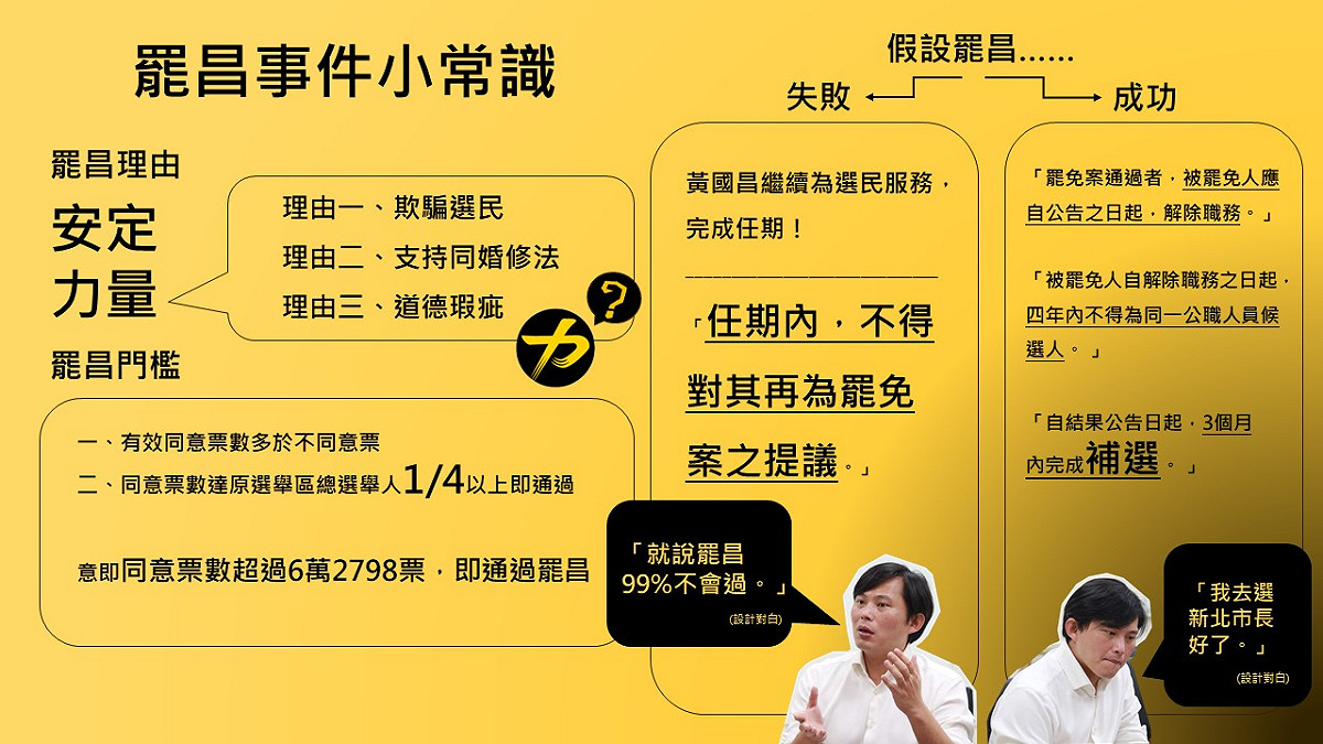 新頭殼整理了罷昌事件小常識，帶您一看罷昌公投相關的重要訊息。 圖：黃子暘/製表