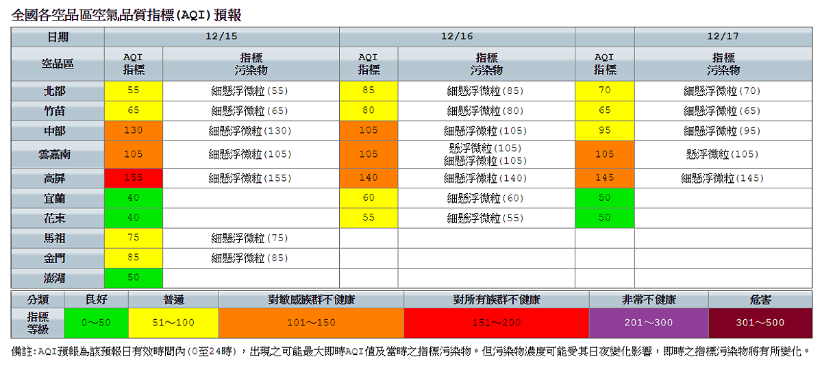 明日冷空氣南下 ，迎風面水氣將增多 ，預估將挾帶些微境外污染影響台灣。 圖：環保署空氣品質監測網