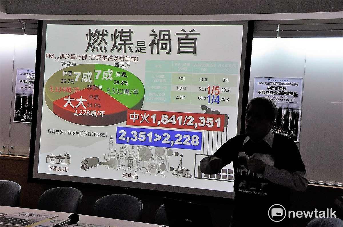 台灣健康空氣行動聯強調，臭氧不會飄洋過海從中國來，而是典型的本土污染，環保署還要將責任再賴給誰呢？ 圖:陳香蘭／攝