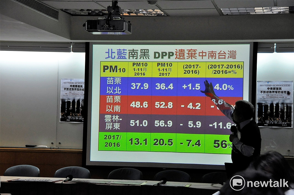 台灣健康空氣行動聯強調，除了苗票以北，中南部空氣品質節節敗退，的空污問題越來越嚴重，。 圖:陳香蘭／攝