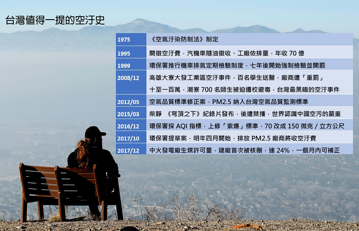 台灣值得一提的空汙，新頭殼製表。 背景圖片：達志影像／路透社