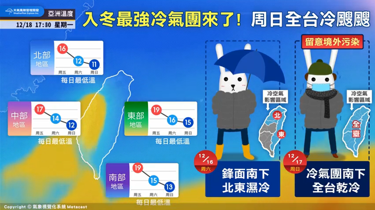 週末入冬最強冷氣團報到！週六維持濕冷型態，而到了週日(17)則是全台乾冷，北部低溫下探11度。 圖：翻攝自《天氣風險 WeatherRisk》FB