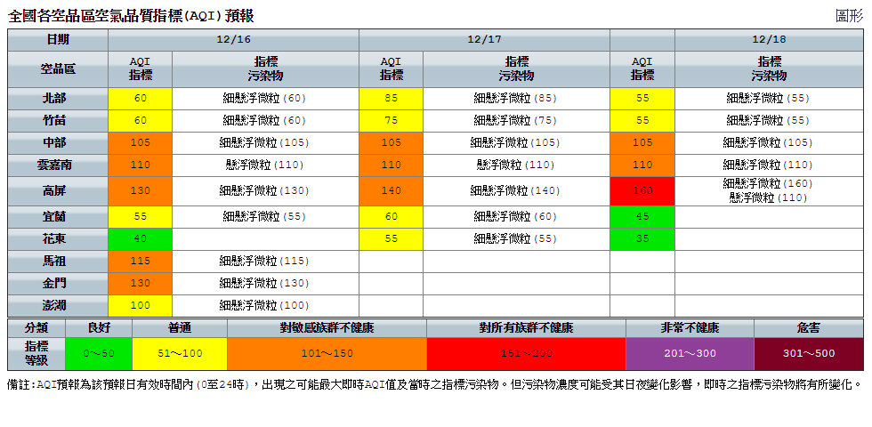 今晚可能有輕微境外汙染物伴隨強烈東北風傳送至台灣附近。 圖：環保署空氣品質監測網