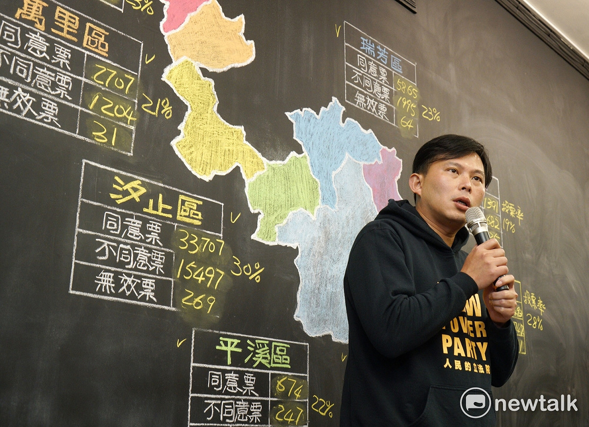 時代力量立委黃國昌罷免案16日投開票，最終結果因同意票未達門檻6萬3888票宣告失敗。 圖：張良一/攝