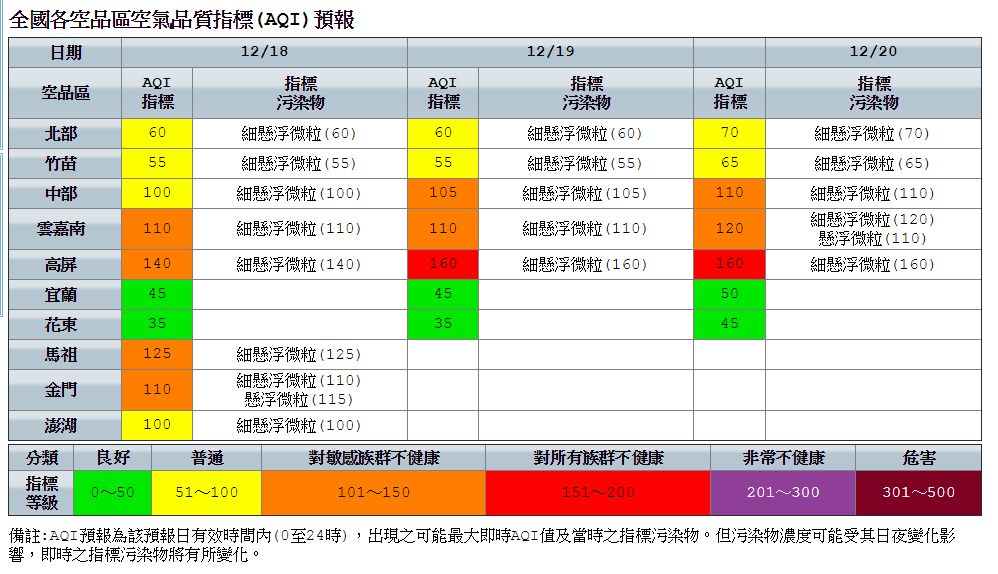 金門及馬祖持續受境外污染物影響空氣品質為橘色提醒。 圖：環保署空氣品質監測網