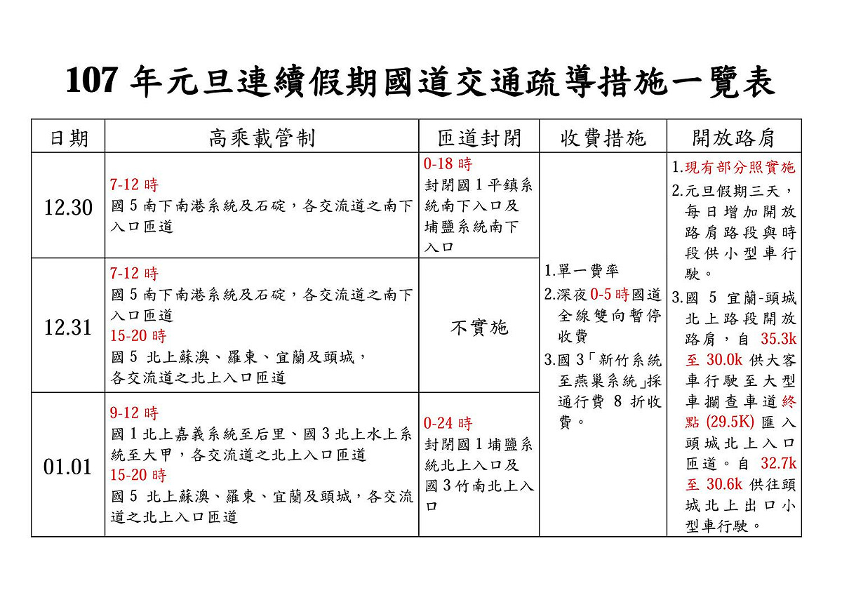 交通部已發布元旦三天假期的交通管制資訊。 圖：新頭殼製作