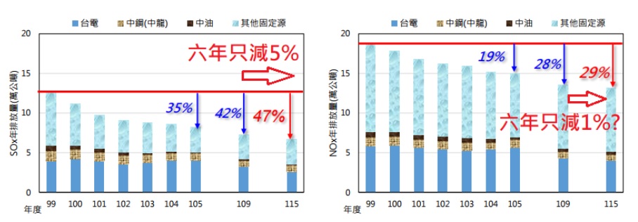 圖：台灣健康空氣行動聯盟/提供