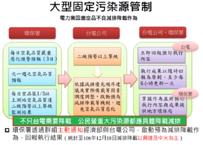 圖：台灣健康空氣行動聯盟/提供