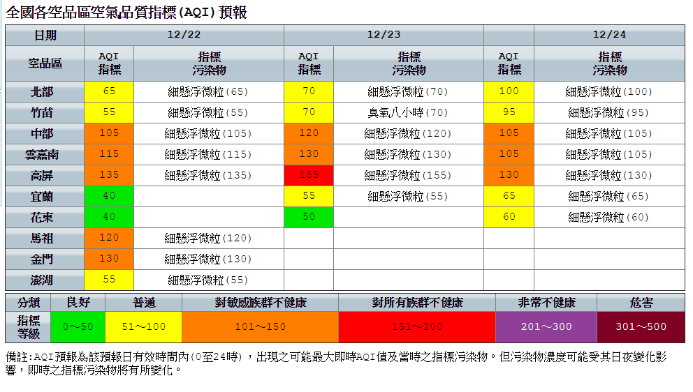馬祖、金門則受境外污染物影響AQI為橘色提醒。 圖：環保署空氣品質監測網