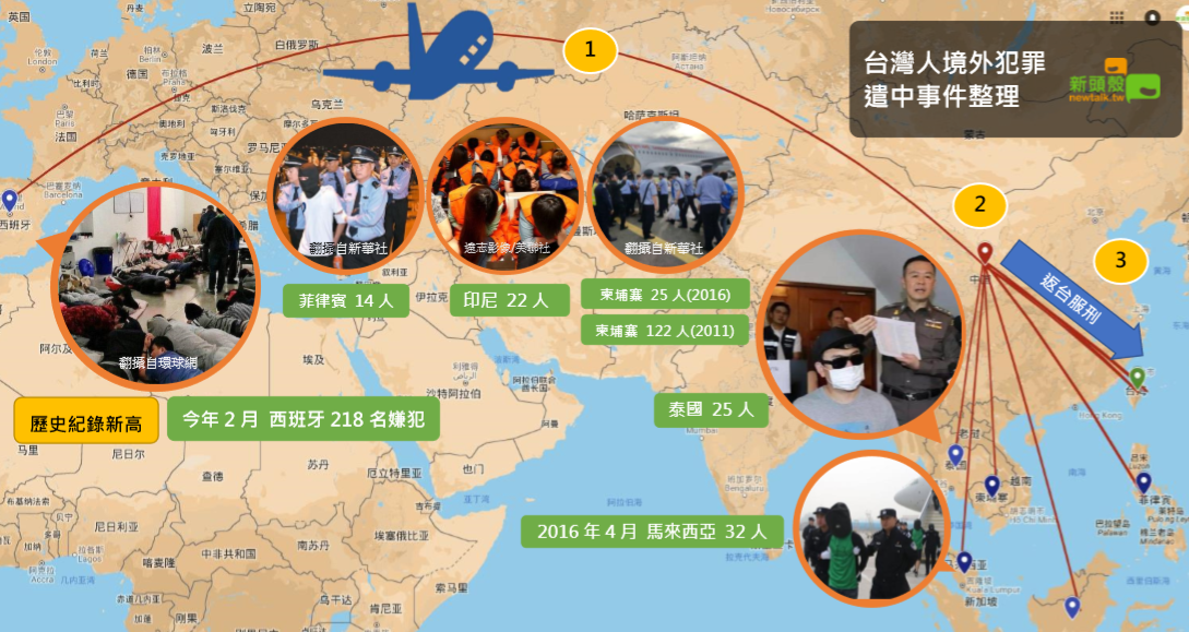 台灣人境外犯罪遣中的情況頻傳，多半經由中國關押、滯留後，回台進行審判。圖例１表示各國依照中國要求將台籍嫌犯遣送至中國，圖例２表示嫌犯經中國至滯留、關押、審判後，圖例３依照兩岸司法互助協議，再送回台灣。 圖：新頭殼白育綸製