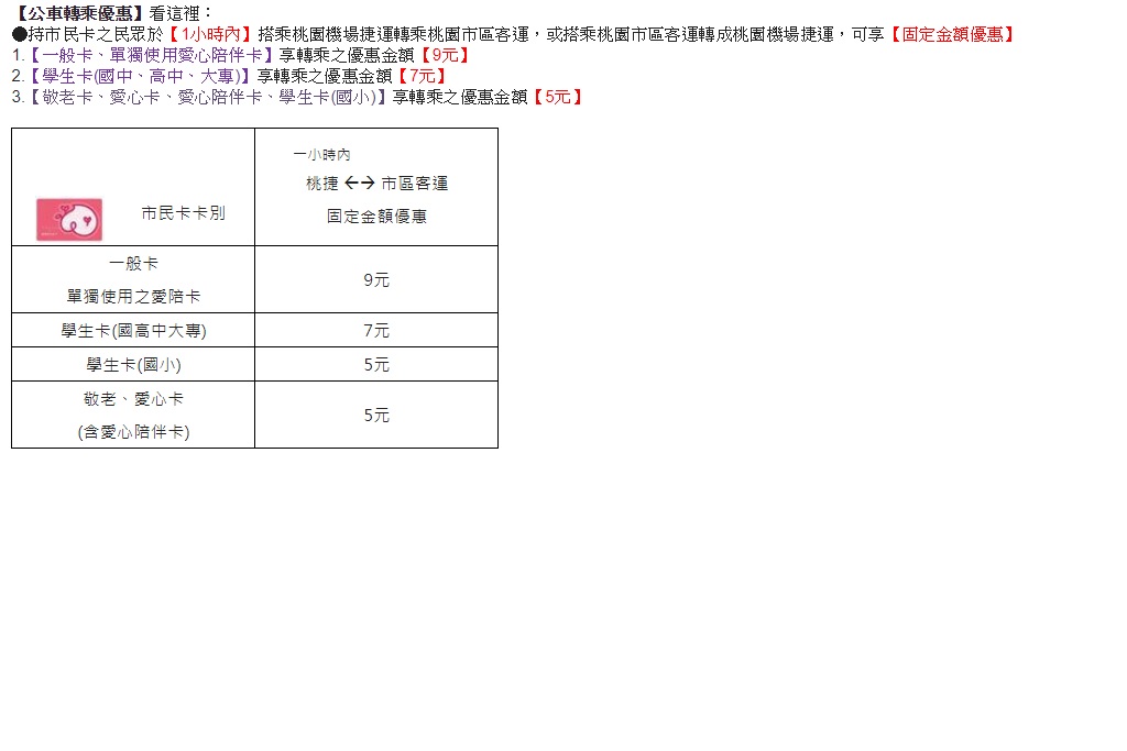 為提升運量，桃捷公司推出「3+1+1」方案，共有五大優惠，鼓勵大眾搭乘大眾運輸工具，減少對小客車的依賴。 圖：桃捷公司／提供