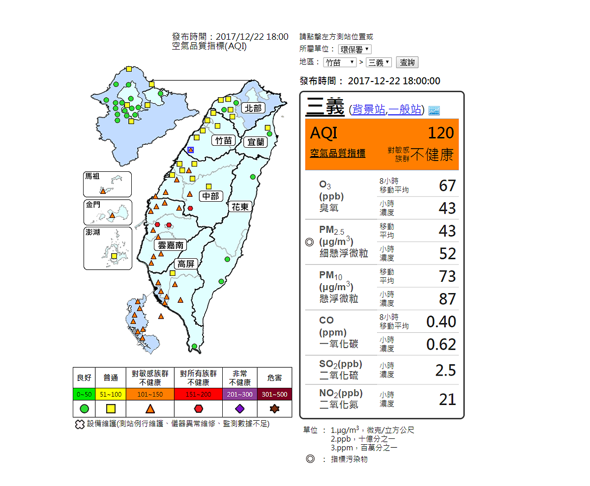 18時環保署發布預警，全台11縣市24小時內PM2.5平均值達到二級預警等級，1縣市達到一級預警。 圖：環保署空氣品質監測網