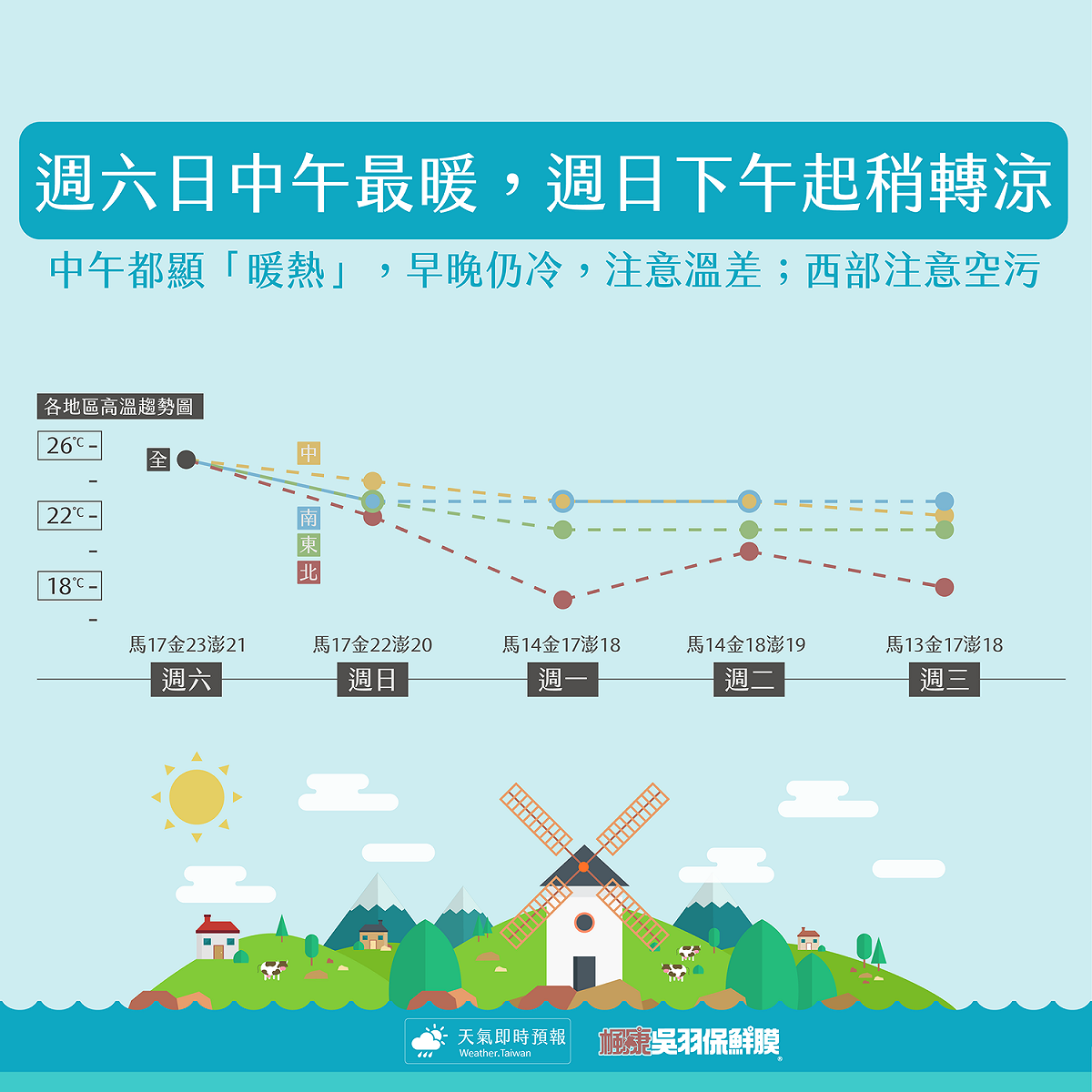 想知道一週天氣，看圖秒懂最快！ 圖：《天氣即時預報》FB提供