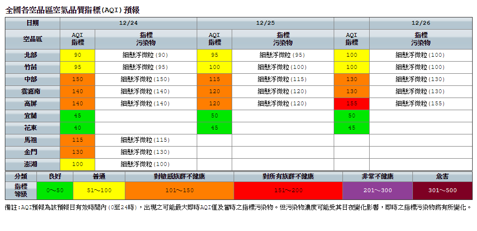 北部今天傍晚起受境外污染影響可能達橘色提醒。 圖：環保署空氣品質監測網