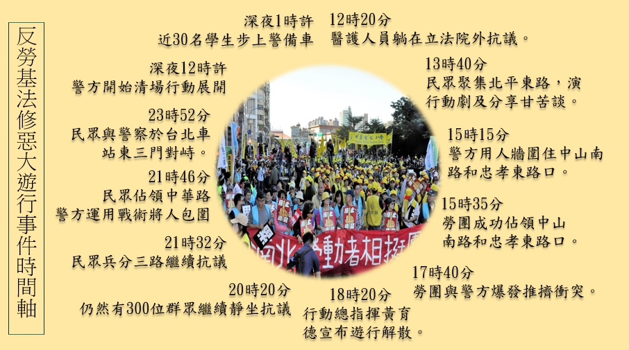 12月23日反勞基法修惡遊行事件一覽表。 圖：張嘉哲/製作