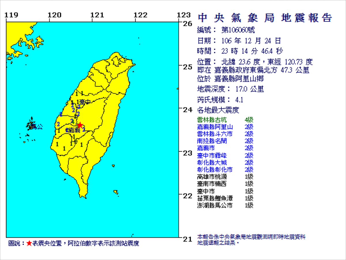 嘉義縣阿里山鄉今（24）日深夜11時14分發生芮氏規模4.1地震，震央在嘉義縣政府東偏北方47.3公里，震源深度17公里，雲林縣古坑最大震度4級。 圖：翻攝自中央氣象局網站