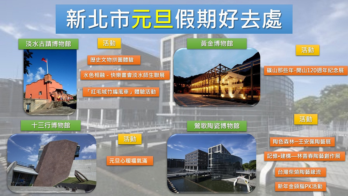擔心元旦假期沒地方去嗎？新頭殼特別整理新北市各處，在元旦假期有特別活動提供民眾出遊的好去處，讓大家元旦不無聊！ 圖：潘毅/製表