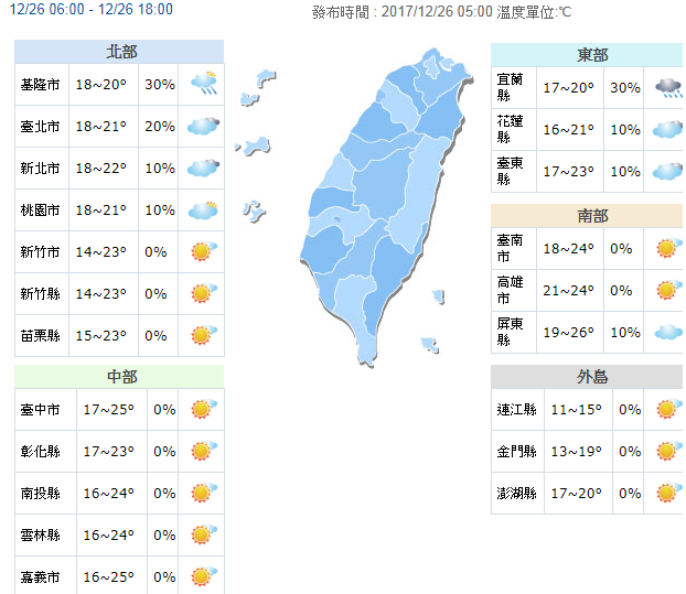 26日全台氣溫回升，白天普遍是舒適的溫度。 圖：翻攝中央氣象局