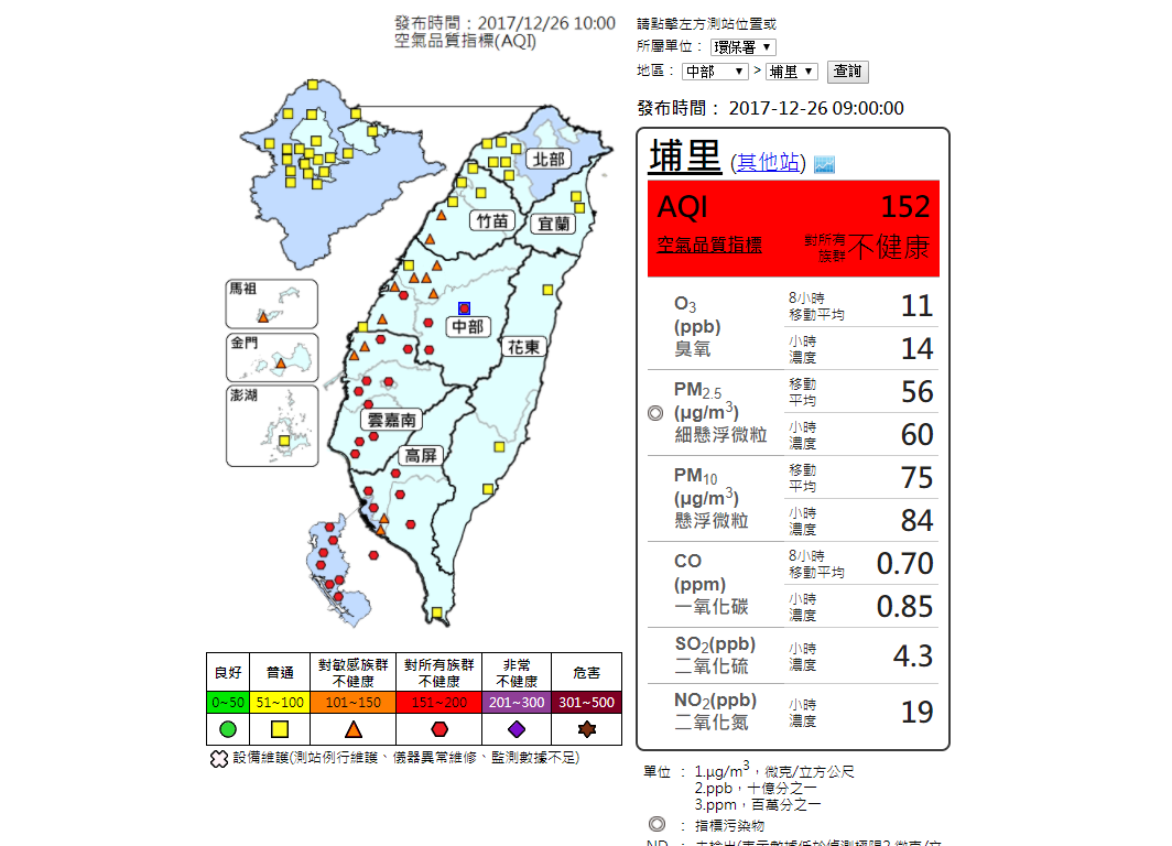 今日空氣品質指數，雲嘉南、高屏空品區已1/3以上測站達一級預警。 圖：環保署空氣品質監測網