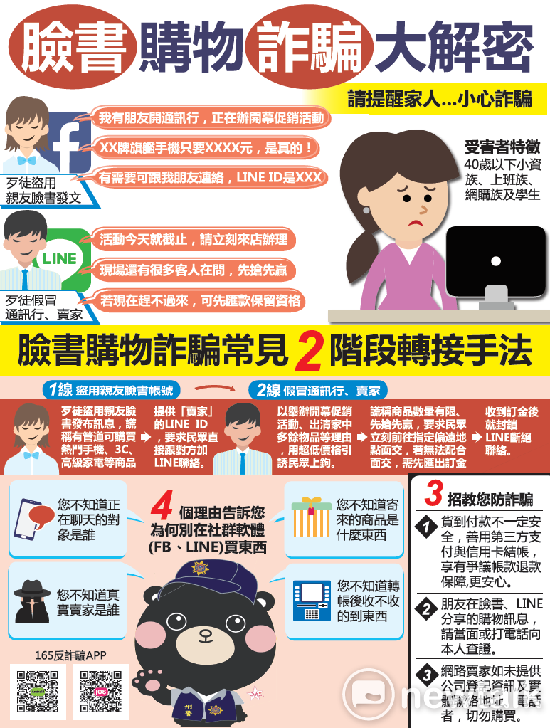 4個理由告訴你為何別在社群軟體FB、LINE 買東西 圖:翻攝自台北市警察局防制詐騙中心
