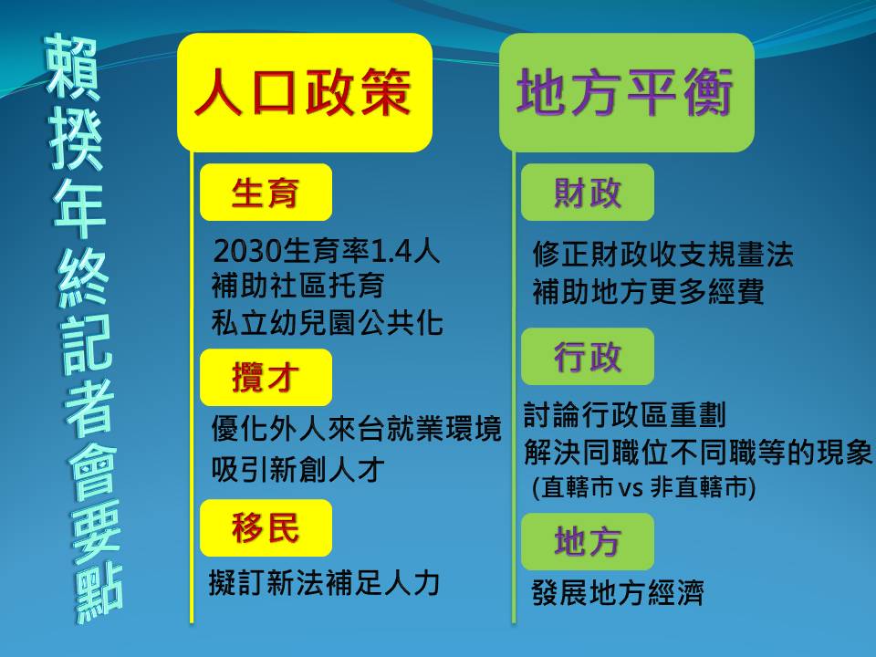 行政院長賴清德今 (27) 日在行政院年終記者會上表示，未來一年會針對人口部分，訂定新的政策、法規，以及在地方平衡上，也擬定將有大動作政策如重劃行政區等等。 圖：新頭殼製圖