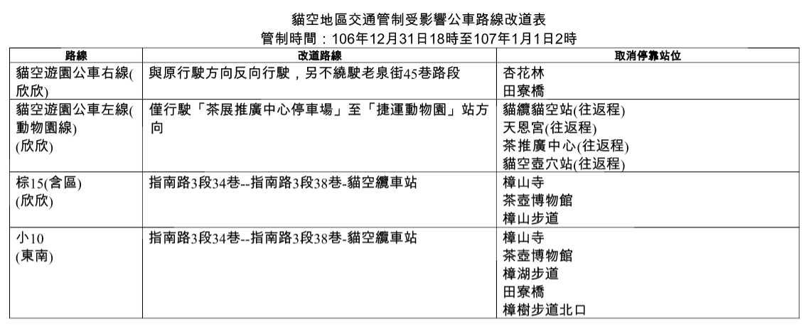 包括貓空遊園公車右線、貓空遊園公車左線、棕15、小10等公車路線將有調整，請旅客特別注意。 圖：台北市公運處提供