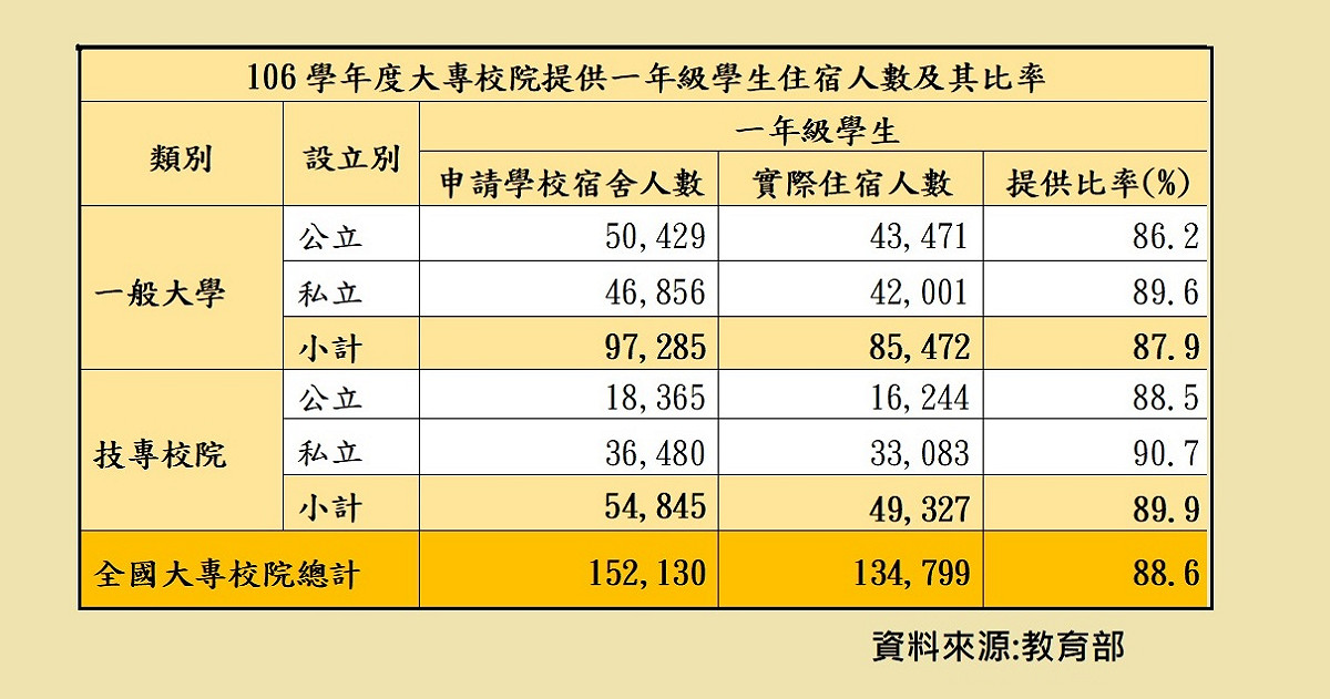 青年學子喜歡到北部求學， 不論公私立大學，各校都有供不應求的情形。 圖:陳香蘭／製作