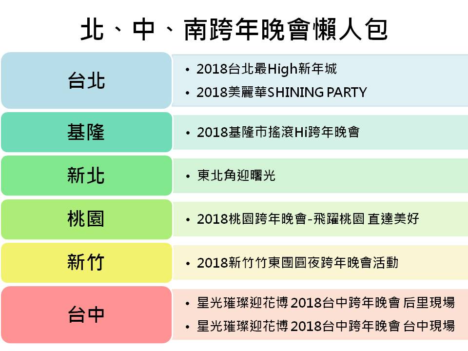 北、中、南跨年晚會懶人包。 圖：新頭殼製表