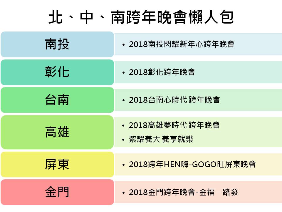 北、中、南跨年晚會各有亮點，就看你如何選擇了！ 圖：新頭殼製表