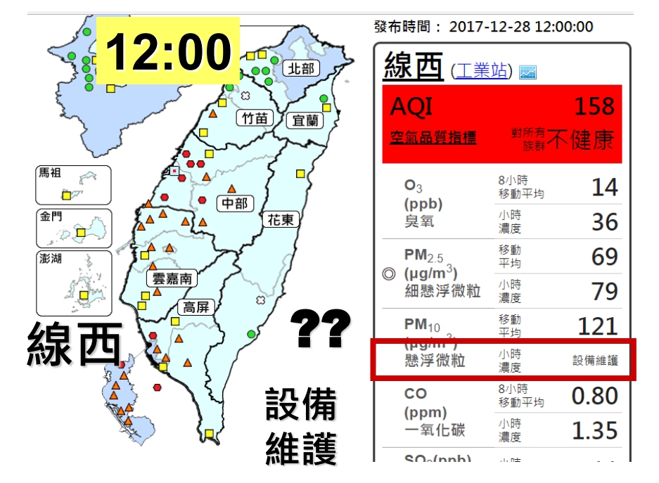 台灣健康空氣行動聯盟今(28)日發現，線西站上午10點至11點pm10就破百，但到12點系統卻維護。 圖：台灣健康空氣聯盟/提供