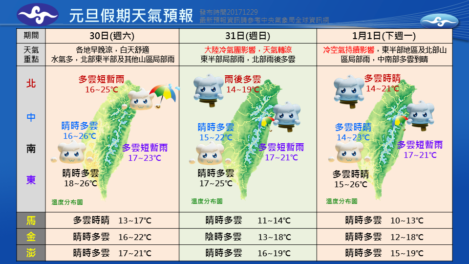 今年的跨年夜冷颼颼，而且週六還有降雨可能，有安排出遊的朋友要做好相關準備！ 圖：中央氣象局/提供