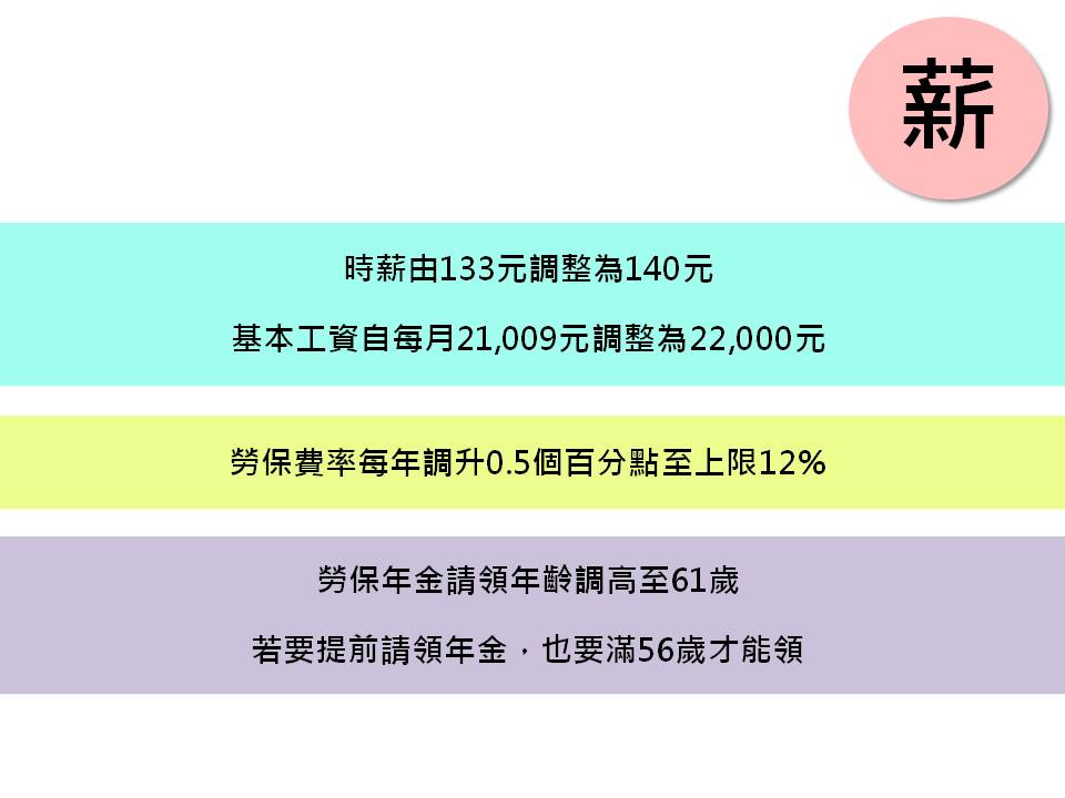 有關薪資的新制不可不知！ 圖：新頭殼製表