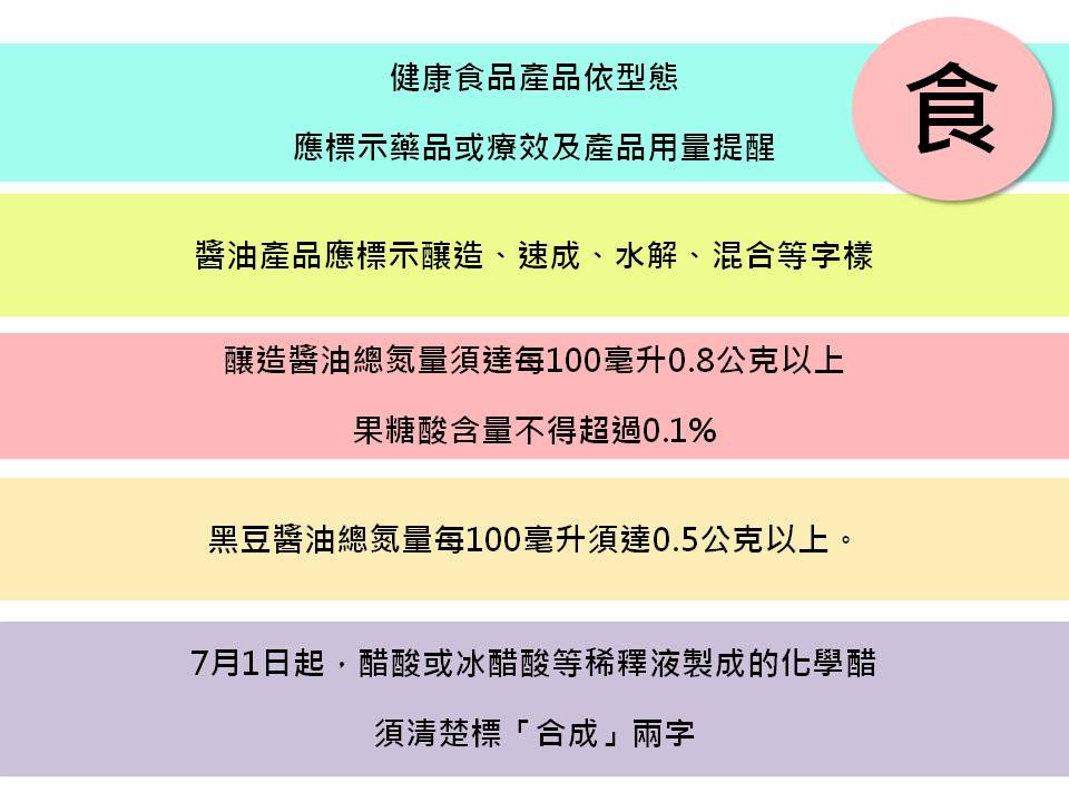 食品安全及產品標示近年來越來越受重視。 圖：新頭殼製表