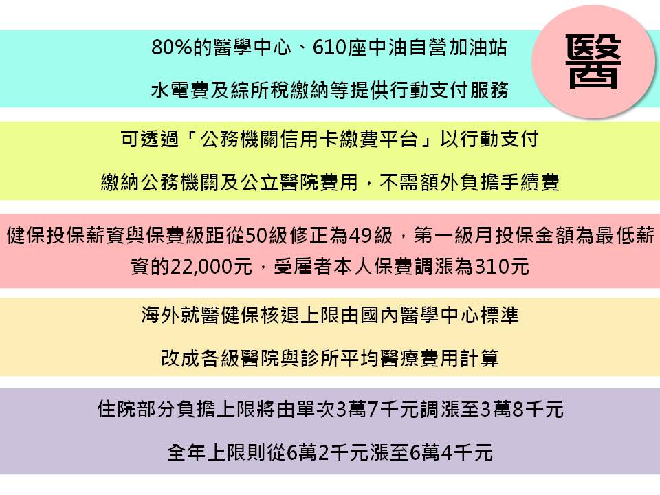 生活中與醫療相關的新制新頭殼也整理出以下幾項。 圖：新頭殼製表