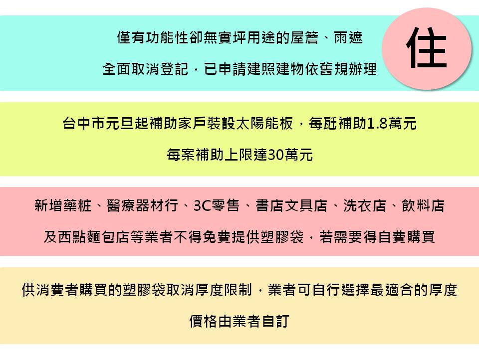 家裡的生活用品也有新規定！ 圖：新頭殼製表