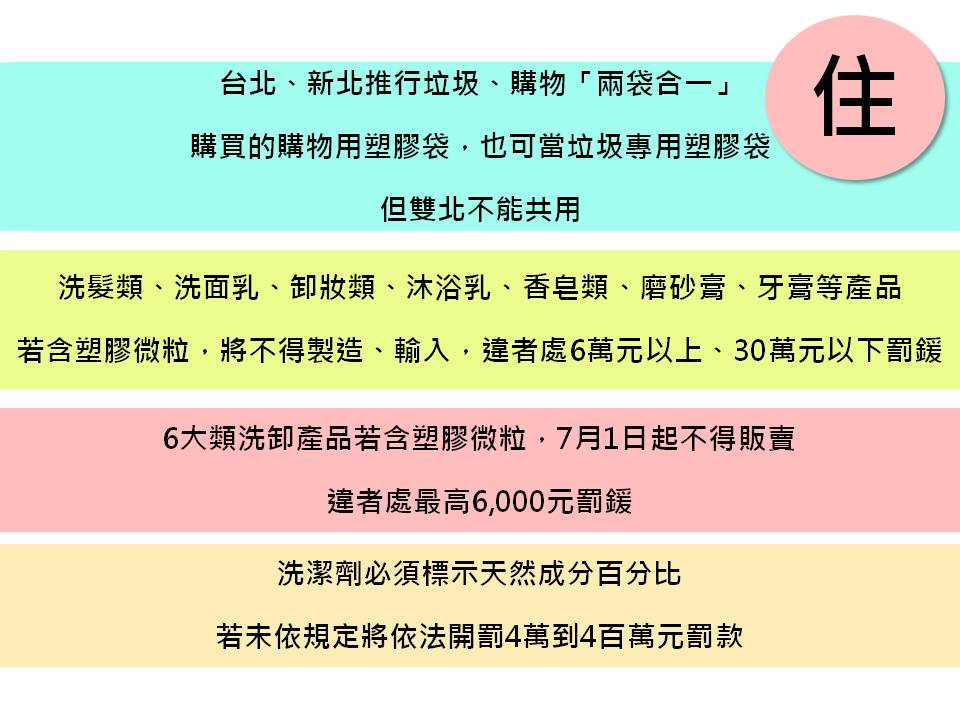 2018年全面禁止塑膠微粒。 圖：新頭殼製表