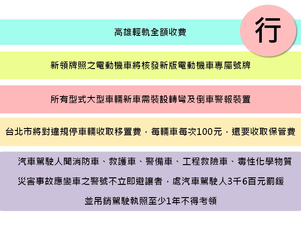 以後看到救護車要快讓路！ 圖：新頭殼製表