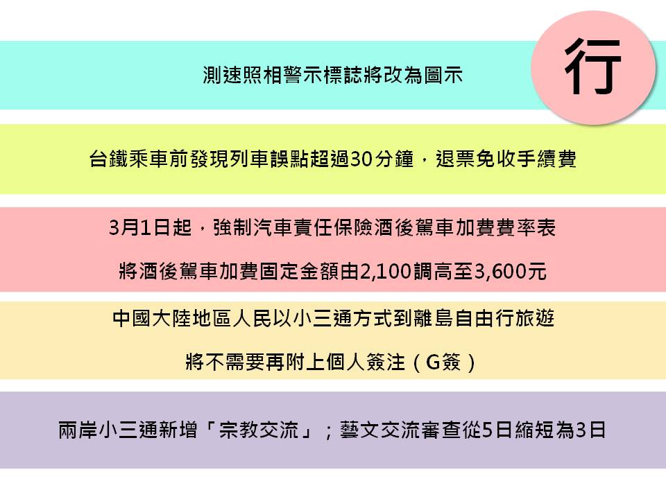 外出旅遊也有相關新規定。 圖：新頭殼製表