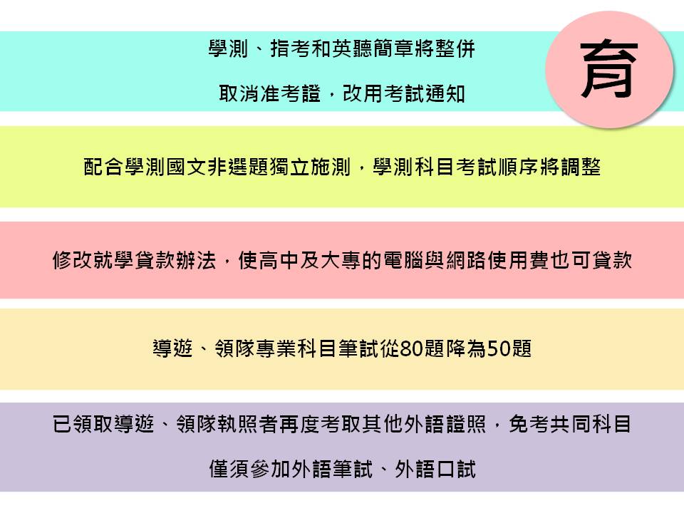 2018後學測、指考沒有准考證，只有「考試通知」。 圖：新頭殼製表