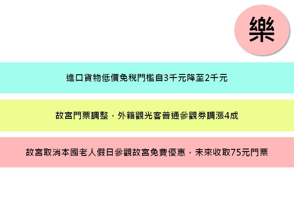 2018故宮門票有所調整。 圖：新頭殼製表