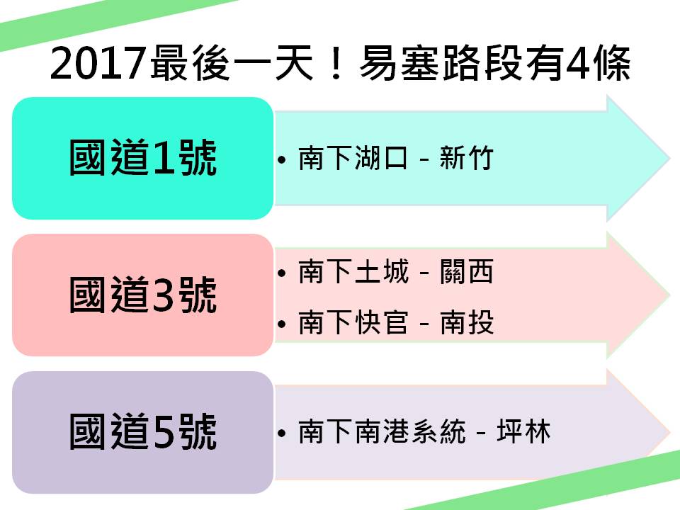 高公局提醒明天上午有四條路段容易堵塞。 圖：新頭殼製表