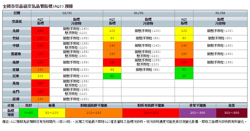 今年的跨年夜空氣是近3年最髒，空氣品質AQI預報幾乎一條紅！ 圖：環保署空氣品質監測網