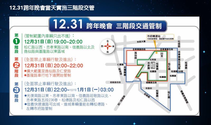 「台北最HIGH新年城-2018跨年晚會」於31日晚間7時登場，交通警察大隊表示，預計活動將吸引數十萬人次參與，晚間將實施三階段交通管制。 圖 : 取自台北最HIGH新年城-2018跨年晚會網頁www.newyear2018.taipei