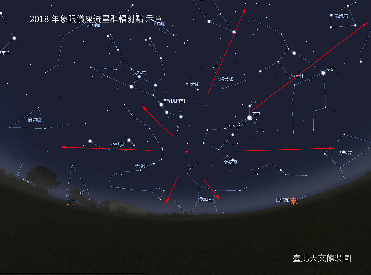 另外，在不久後的1月4日，2018的第一個流星雨「象限儀座流星雨」也將來到!象限儀座流星雨是個不存在於國際天文學會（IAU）制定 88 個星座，制定時大部分被併入牧夫座，但這個流星雨仍使用象限儀座命名。 圖：取自台北市天文館網站