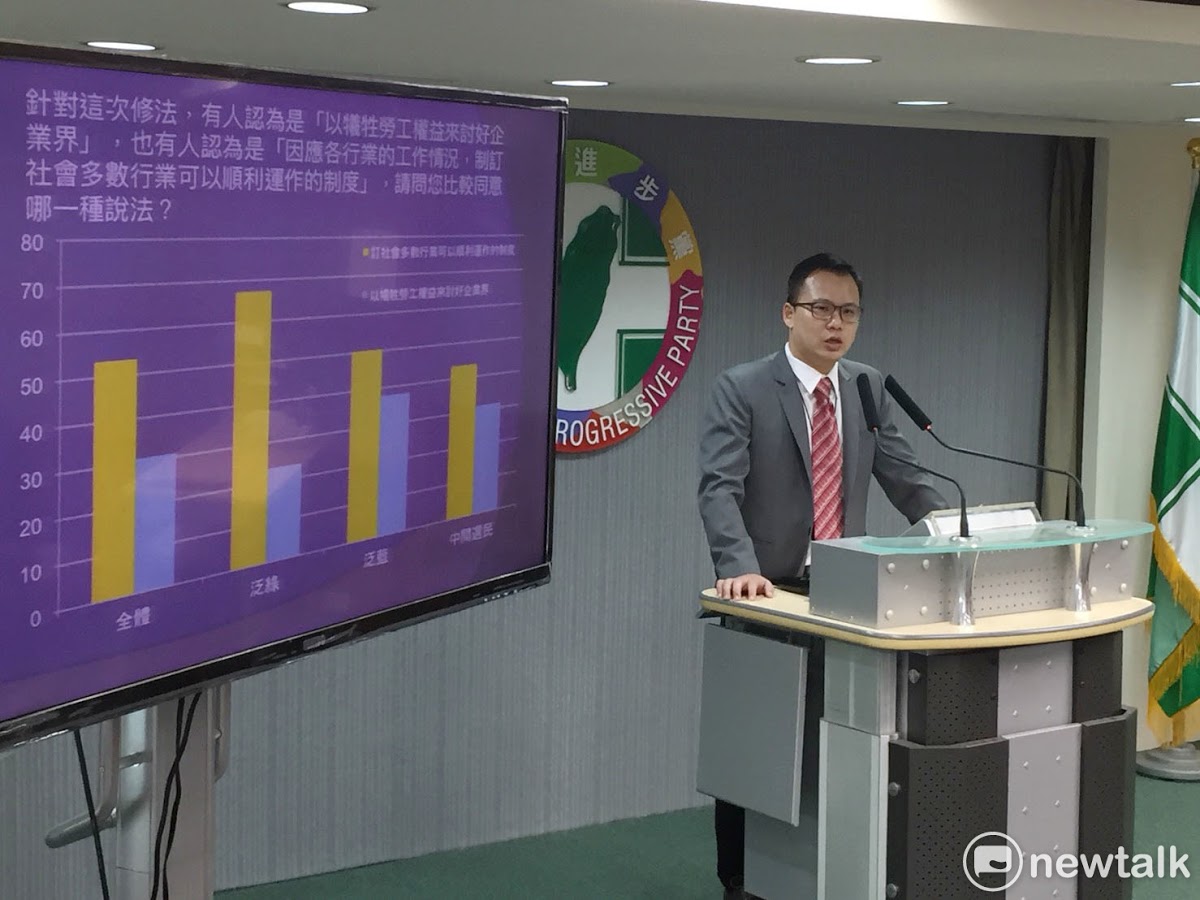 台灣政治民調五花八門，抽樣及準確度卻不能盡如人意，圖為民進黨在上月公布的一例一休再修法民調。 圖：新頭殼資料照片/民進黨提供