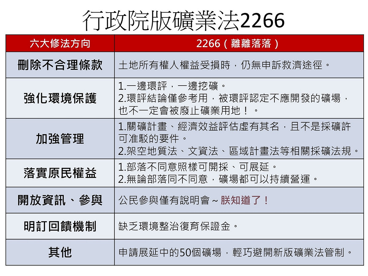 地球公民基金會痛批去年行政院新提出的礦業法修法，簡直是四大皆空，跟一開始的經濟部版本簡直是「倒退嚕」。 圖：地球公民基金會/提供