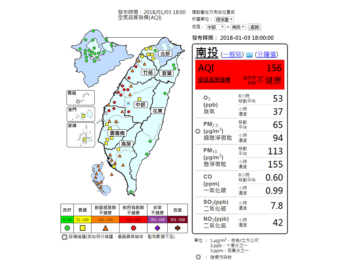 今(3)日18時環保署通報全台有13測站達一級預警(紅色等級)、20測站達二級預警（橘色等級）。 圖：環保署空氣品質監測網